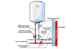 Схема подключения бойлера