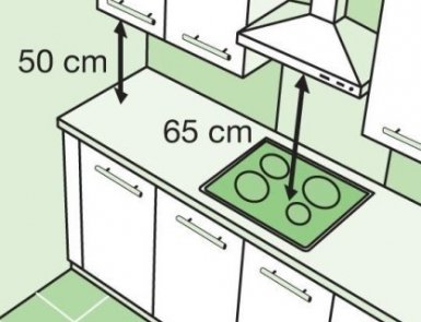 Размеры вытяжек на кухню для электрических плит